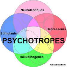 dÃ©cret exÃ©cutif n 21-196 modifiant et complÃ©tant le dÃ©cret exÃ©cutif n19-379 fixant les modalitÃ©s de contrÃ´le administratif, technique et de sÃ©curitÃ© des substances et mÃ©dicaments ayant des propriÃ©tÃ©s psychotropes.<